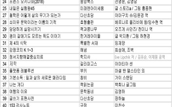 [안내] 늘푸른도서관 신규 구입도서 구입 안내 이미지
